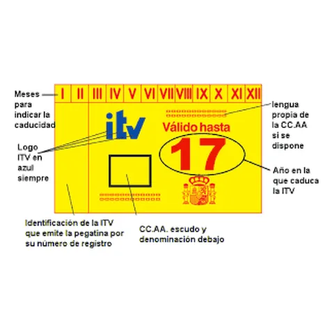 Señal V-19: Distintivo de inspección técnica periódica del vehículo